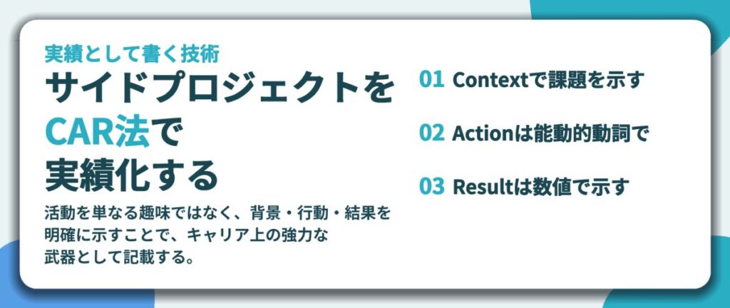 サイドプロジェクトを CAR法で 実績化する。Contextで課題を示す、Actionは能動的動詞で、Resultは数値で示す