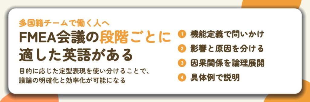 FMEA会議の段階ごとに 適した英語がある。機能定義で問いかけ、影響と原因を分ける、因果関係を論理展開、具体例で説明