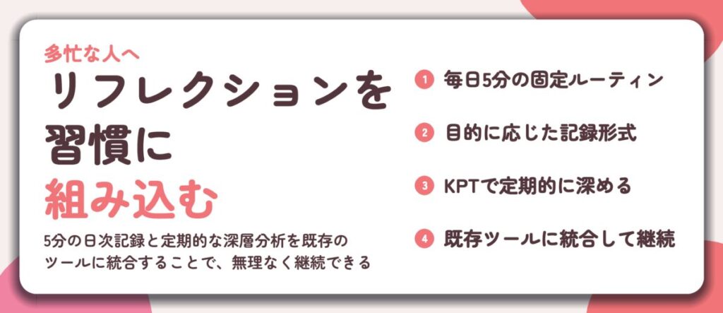 リフレクションを 習慣に 組み込む。毎日5分の固定ルーティン、目的に応じた記録形式、KPTで定期的に深める、既存ツールに統合して継続