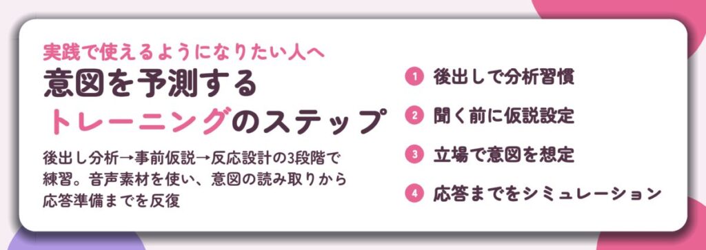 意図を予測する トレーニングのステップ。後出しで分析習慣、聞く前に仮説設定、立場で意図を想定、応答までをシミュレーション