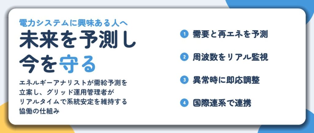 未来を予測し 今を守る。需要と再エネを予測、周波数をリアル監視、異常時に即応調整、国際連系で連携