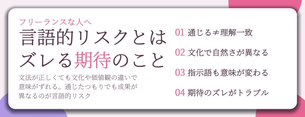 言語的リスクとは ズレる期待のこと。通じる≠理解一致、文化で自然さが異なる、指示語も意味が変わる、期待のズレがトラブル