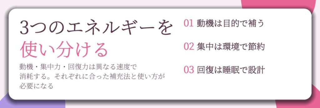 3つのエネルギーを 使い分ける。動機は目的で補う、集中は環境で節約、回復は睡眠で設計