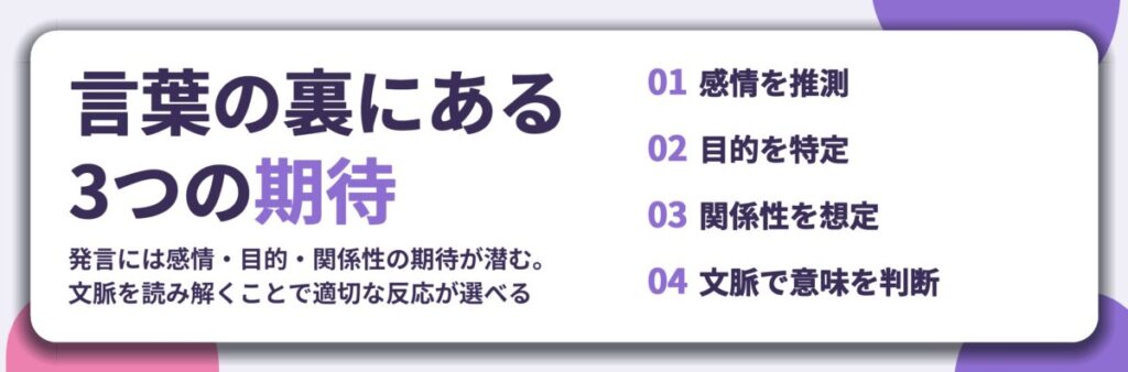 言葉の裏にある 3つの期待。感情を推測、目的を特定、関係性を想定、文脈で意味を判断