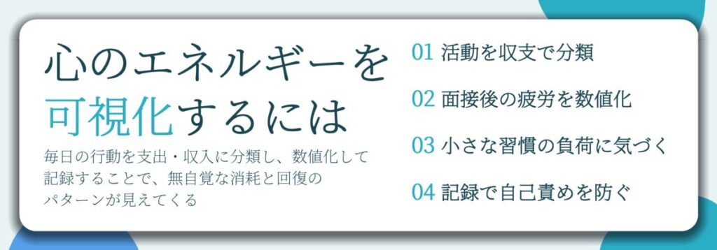 心のエネルギーを 可視化するには。活動を収支で分類、面接後の疲労を数値化、小さな習慣の負荷に気づく、記録で自己責めを防ぐ