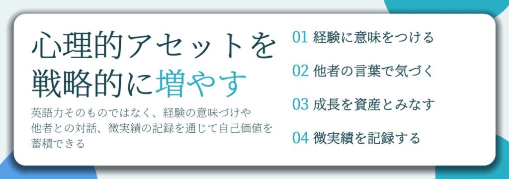 心理的アセットを 戦略的に増やす。経験に意味をつける、他者の言葉で気づく、成長を資産とみなす、微実績を記録する