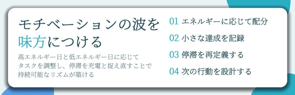 モチベーションの波を 味方につける。エネルギーに応じて配分、小さな達成を記録、停滞を再定義する、次の行動を設計する