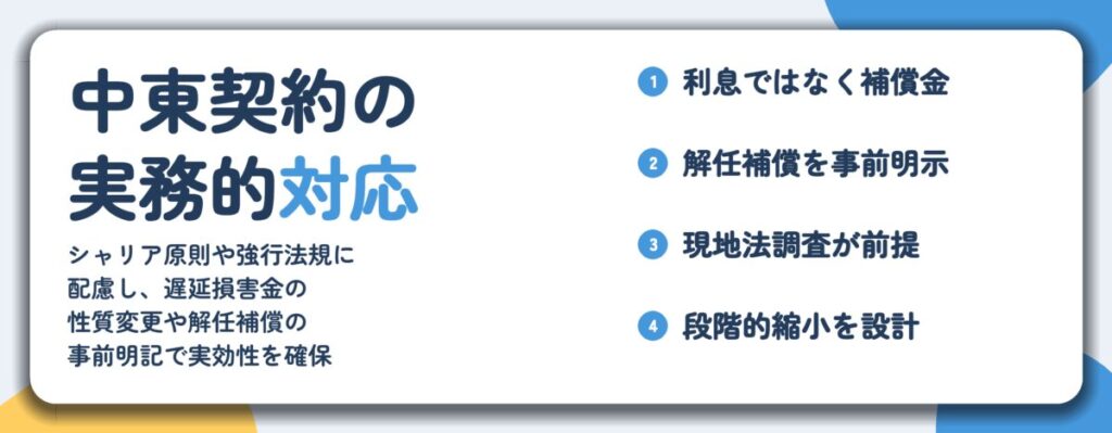 中東契約の 実務的対応。利息ではなく補償金、解任補償を事前明示、現地法調査が前提、段階的縮小を設計