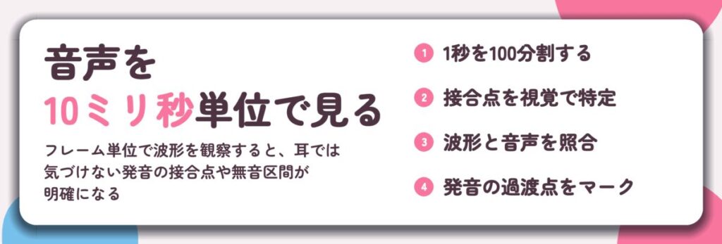 音声を 10ミリ秒単位で見る。1秒を100分割する、接合点を視覚で特定、波形と音声を照合、発音の過渡点をマーク