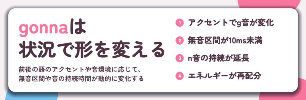 gonnaは 状況で形を変える。アクセントでg音が変化、無音区間が10ms未満、n音の持続が延長、エネルギーが再配分