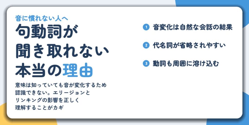 句動詞が 聞き取れない 本当の理由。音変化は自然な会話の結果、代名詞が省略されやすい、動詞も周囲に溶け込む