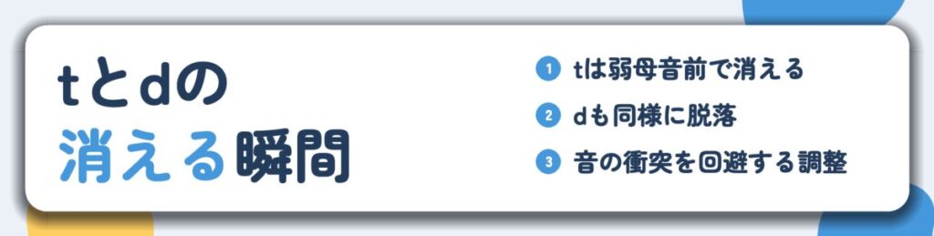 tとdの 消える瞬間。tは弱母音前で消える、dも同様に脱落、音の衝突を回避する調整