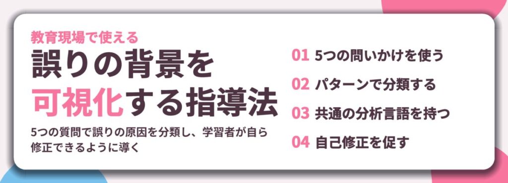 誤りの背景を 可視化する指導法。5つの問いかけを使う、パターンで分類する、共通の分析言語を持つ、自己修正を促す