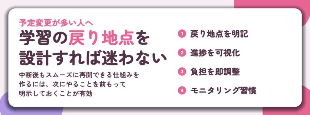 学習の戻り地点を 設計すれば迷わない。戻り地点を明記、進捗を可視化、負担を即調整、モニタリング習慣