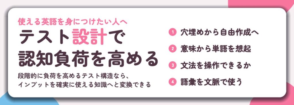 テスト設計で 認知負荷を高める。穴埋めから自由作成へ、意味から単語を想起、文法を操作できるか、語彙を文脈で使う