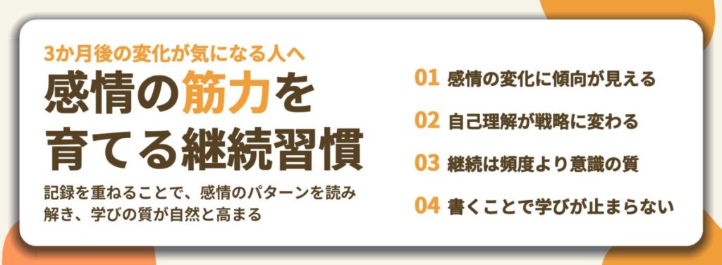 感情の筋力を 育てる継続習慣。感情の変化に傾向が見える、自己理解が戦略に変わる、継続は頻度より意識の質、書くことで学びが止まらない