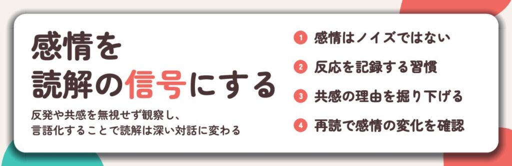感情を 読解の信号にする。感情はノイズではない、反応を記録する習慣、共感の理由を掘り下げる、再読で感情の変化を確認