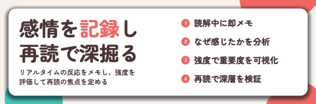 感情を記録し 再読で深掘る。読解中に即メモ、なぜ感じたかを分析、強度で重要度を可視化、再読で深層を検証