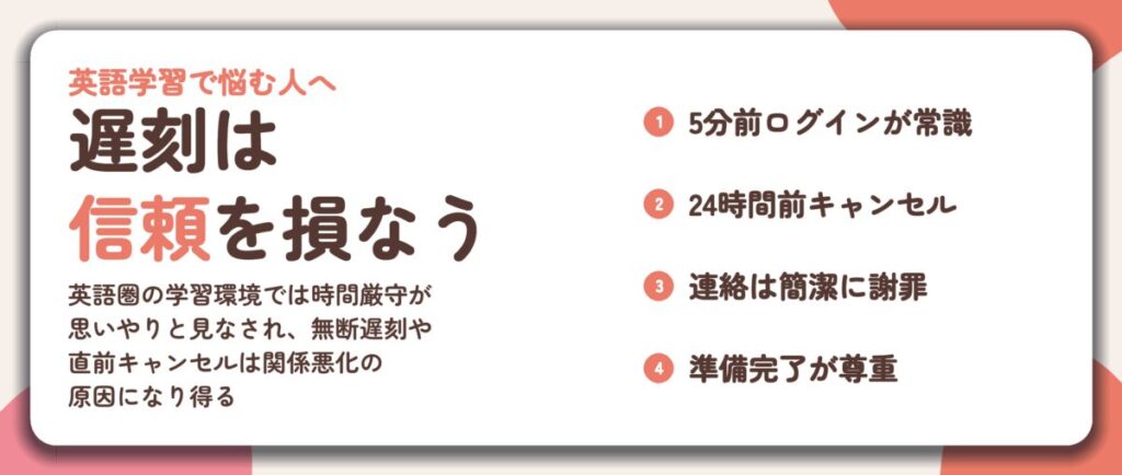遅刻は 信頼を損なう。5分前ログインが常識、24時間前キャンセル、連絡は簡潔に謝罪、準備完了が尊重