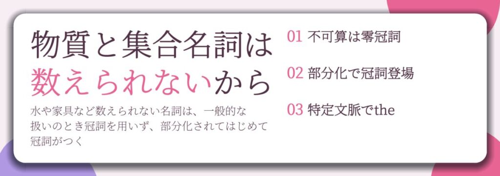 物質と集合名詞は 数えられないから。不可算は零冠詞、部分化で冠詞登場、特定文脈でthe