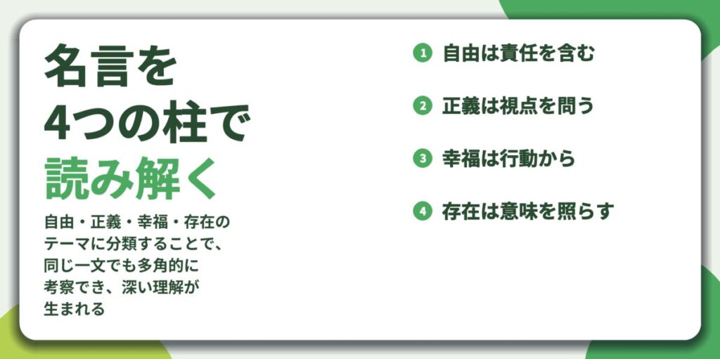 名言を 4つの柱で 読み解く。自由は責任を含む、正義は視点を問う、幸福は行動から、存在は意味を照らす