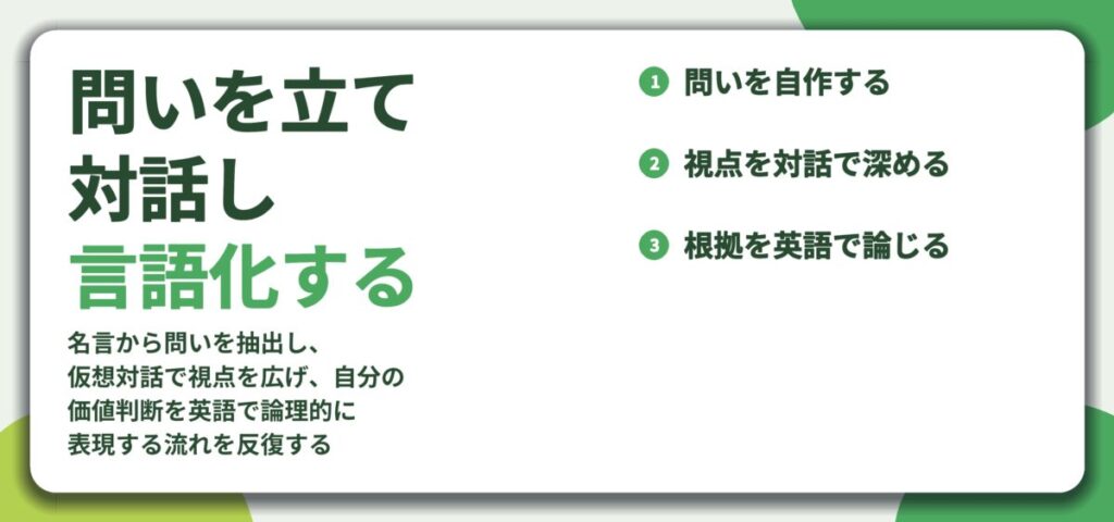 問いを立て 対話し 言語化する。問いを自作する、視点を対話で深める、根拠を英語で論じる