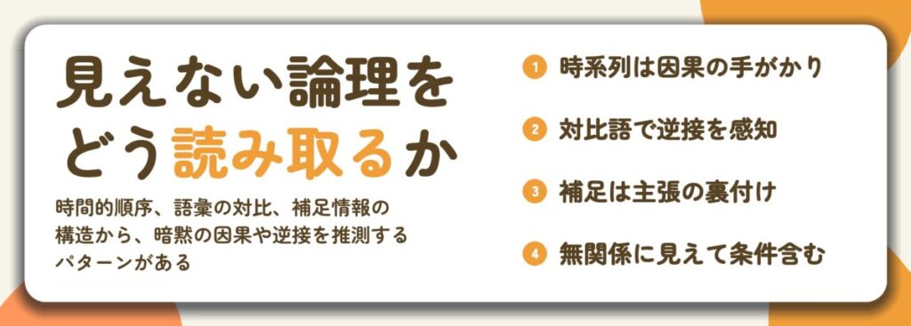 見えない論理を どう読み取るか。時系列は因果の手がかり、対比語で逆接を感知、補足は主張の裏付け、無関係に見えて条件含む