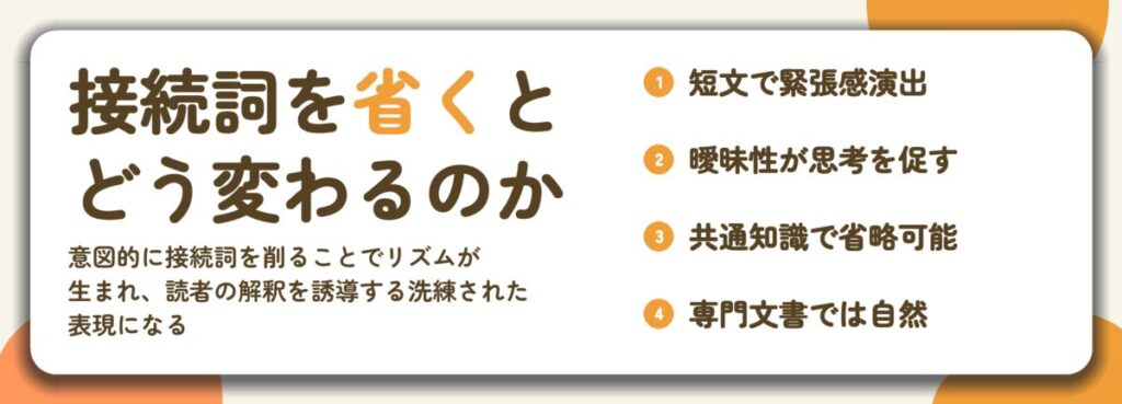 接続詞を省くと どう変わるのか。短文で緊張感演出、曖昧性が思考を促す、共通知識で省略可能、専門文書では自然