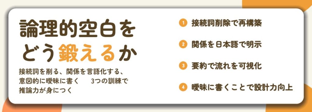 論理的空白を どう鍛えるか。接続詞削除で再構築、関係を日本語で明示、要約で流れを可視化、曖昧に書くことで設計力向上