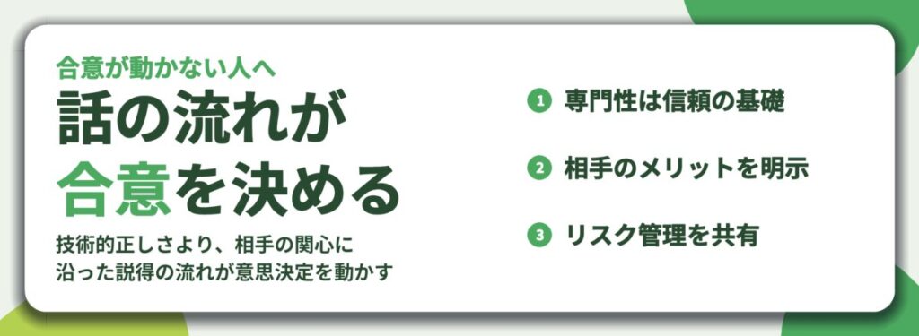 話の流れが 合意を決める。専門性は信頼の基礎、相手のメリットを明示、リスク管理を共有