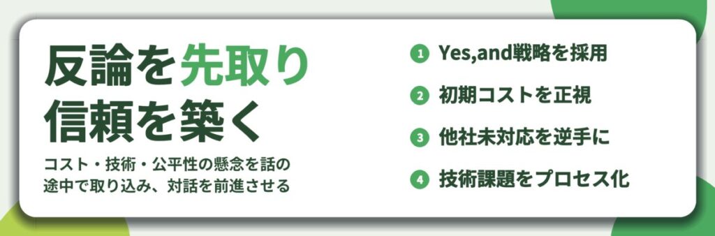 反論を先取り 信頼を築く。Yes,and戦略を採用、初期コストを正視、他社未対応を逆手に、技術課題をプロセス化