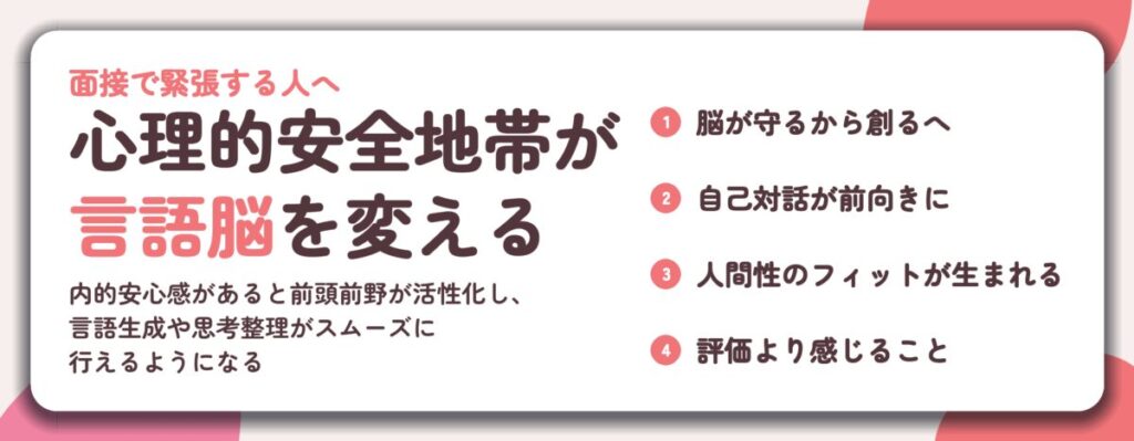心理的安全地帯が 言語脳を変える。脳が守るから創るへ、自己対話が前向きに、人間性のフィットが生まれる、評価より感じること