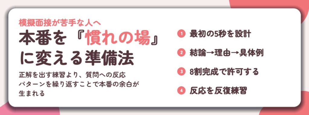 本番を『慣れの場』 に変える準備法。最初の5秒を設計、結論→理由→具体例、8割完成で許可する、反応を反復練習