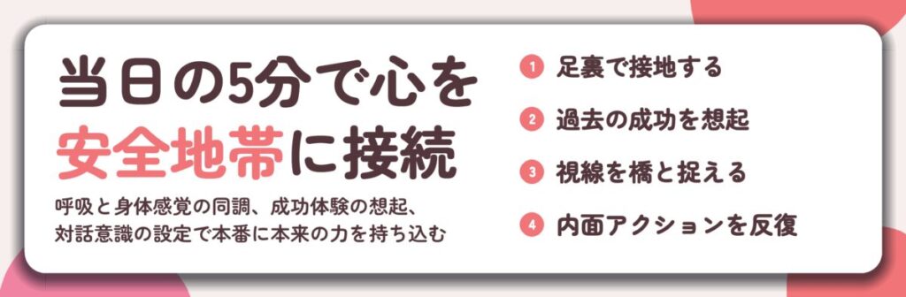 当日の5分で心を 安全地帯に接続。足裏で接地する、過去の成功を想起、視線を橋と捉える、内面アクションを反復