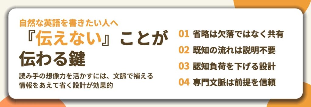 『伝えない』ことが 伝わる鍵。省略は欠落ではなく共有、既知の流れは説明不要、認知負荷を下げる設計、専門文脈は前提を信頼