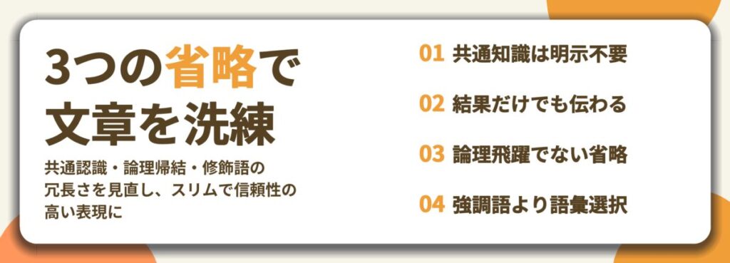 3つの省略で 文章を洗練。共通知識は明示不要、結果だけでも伝わる、論理飛躍でない省略、強調語より語彙選択