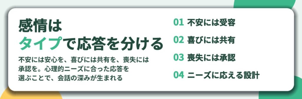 感情は タイプで応答を分ける。不安には受容、喜びには共有、喪失には承認、ニーズに応える設計