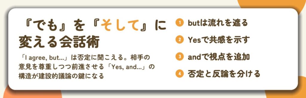『でも』を『そして』に 変える会話術。butは流れを遮る、Yesで共感を示す、andで視点を追加、否定と反論を分ける