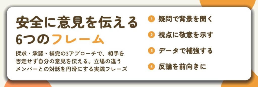 安全に意見を伝える 6つのフレーム。疑問で背景を聞く、視点に敬意を示す、データで補強する、反論を前向きに