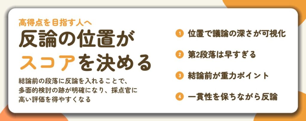 反論の位置が スコアを決める。位置で議論の深さが可視化、第2段落は早すぎる、結論前が重力ポイント、一貫性を保ちながら反論