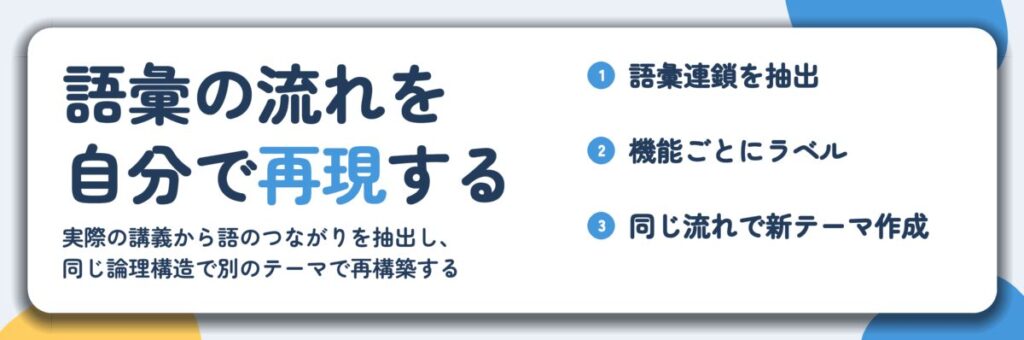 語彙の流れを 自分で再現する。語彙連鎖を抽出、機能ごとにラベル、同じ流れで新テーマ作成
