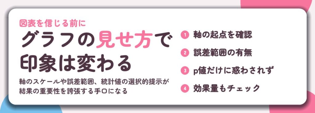 グラフの見せ方で 印象は変わる。軸の起点を確認、誤差範囲の有無、p値だけに惑わされず、効果量もチェック