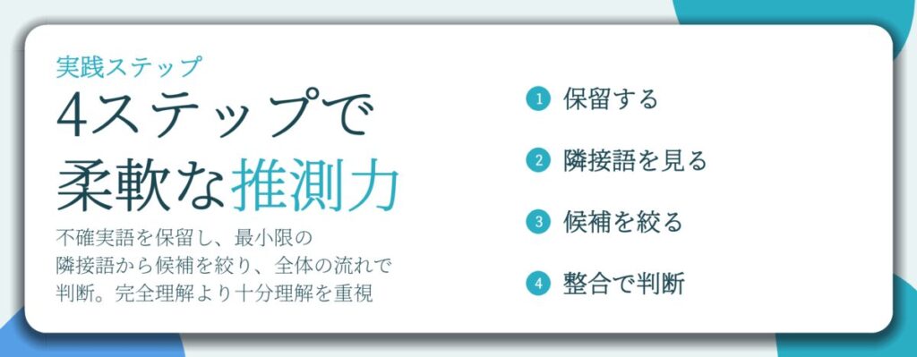 4ステップで 柔軟な推測力。保留する、隣接語を見る、候補を絞る、整合で判断