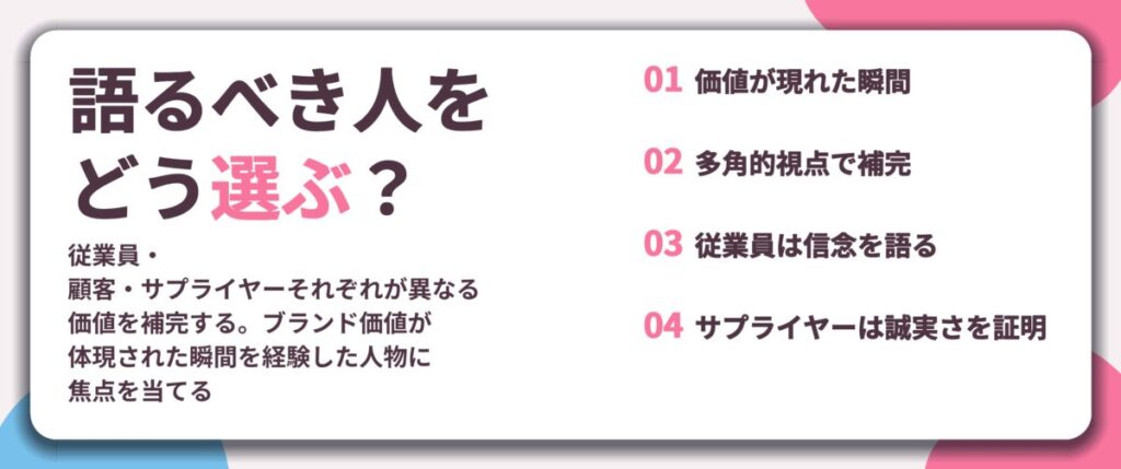 語るべき人を どう選ぶ?。価値が現れた瞬間、多角的視点で補完、従業員は信念を語る、サプライヤーは誠実さを証明