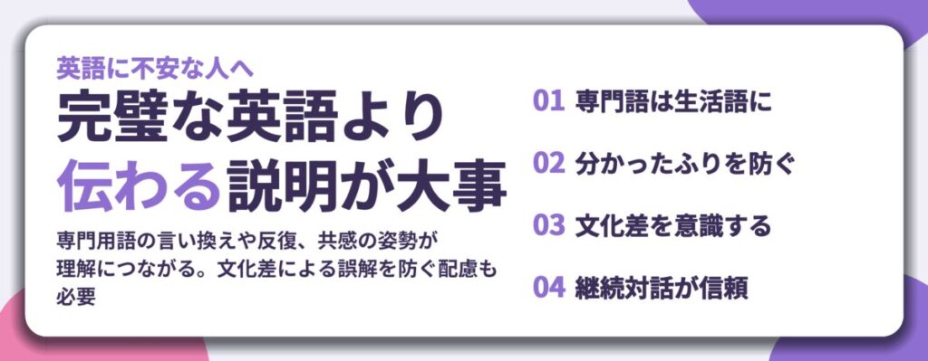 完璧な英語より 伝わる説明が大事。専門語は生活語に、分かったふりを防ぐ、文化差を意識する、継続対話が信頼