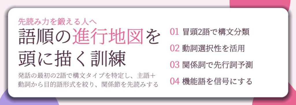 語順の進行地図を 頭に描く訓練。冒頭2語で構文分類、動詞選択性を活用、関係詞で先行詞予測、機能語を信号にする