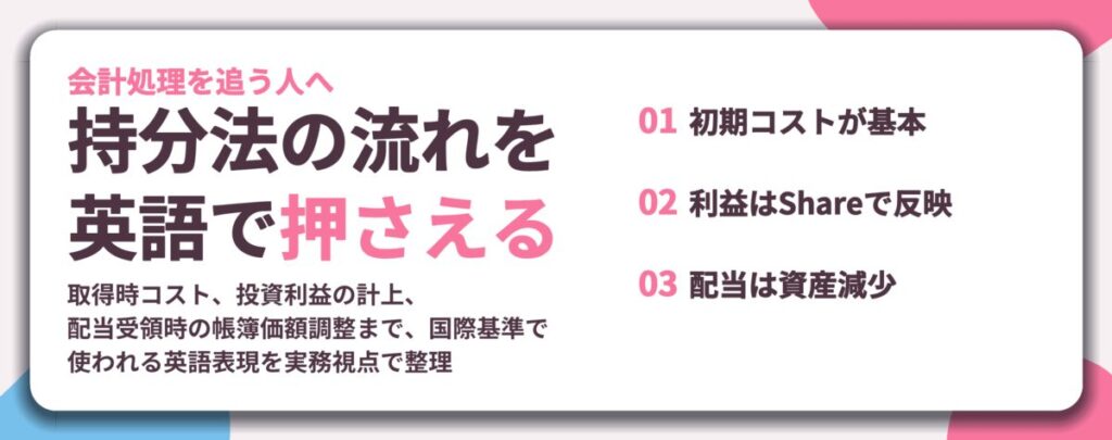 持分法の流れを 英語で押さえる。初期コストが基本、利益はShareで反映、配当は資産減少