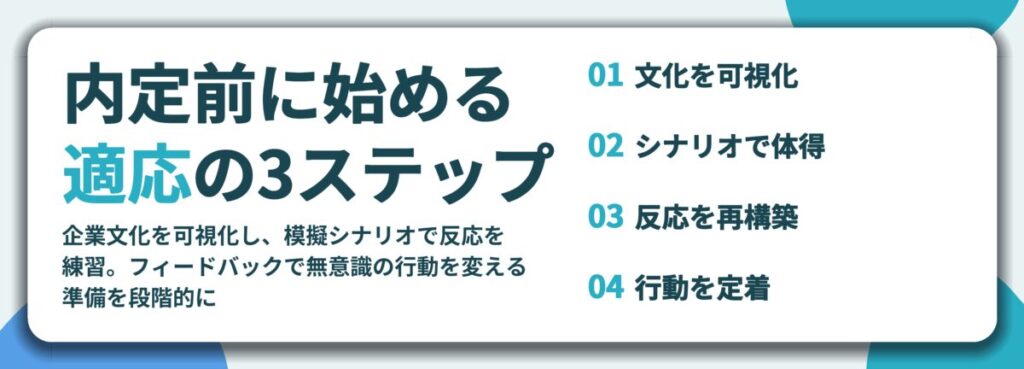 内定前に始める 適応の3ステップ。文化を可視化、シナリオで体得、反応を再構築、行動を定着
