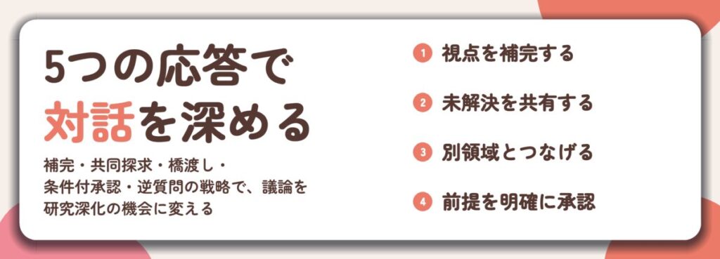 5つの応答で 対話を深める。視点を補完する、未解決を共有する、別領域とつなげる、前提を明確に承認