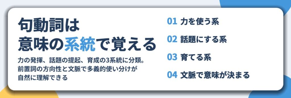 句動詞は 意味の系統で覚える。力を使う系、話題にする系、育てる系、文脈で意味が決まる